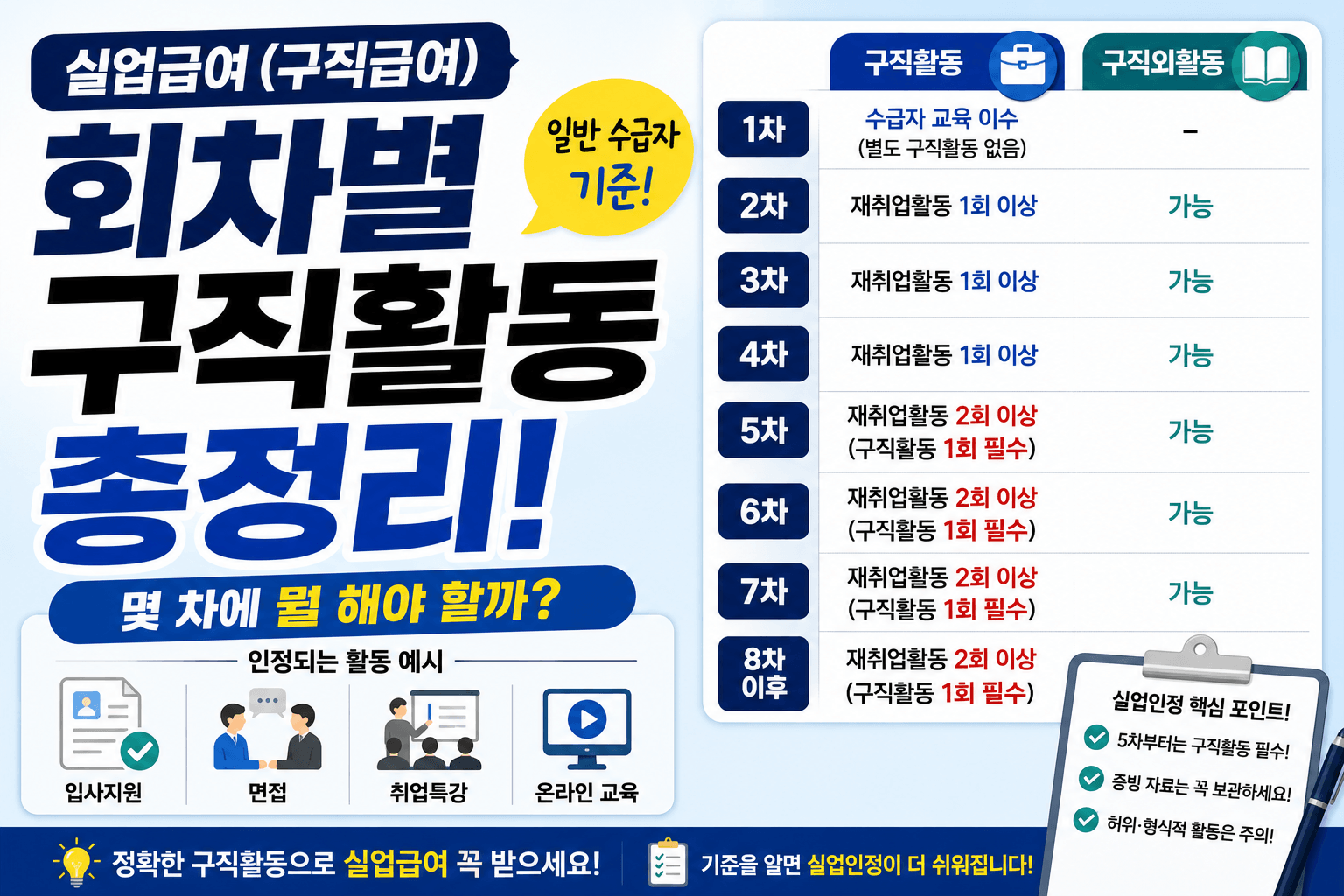 실업급여 구직활동