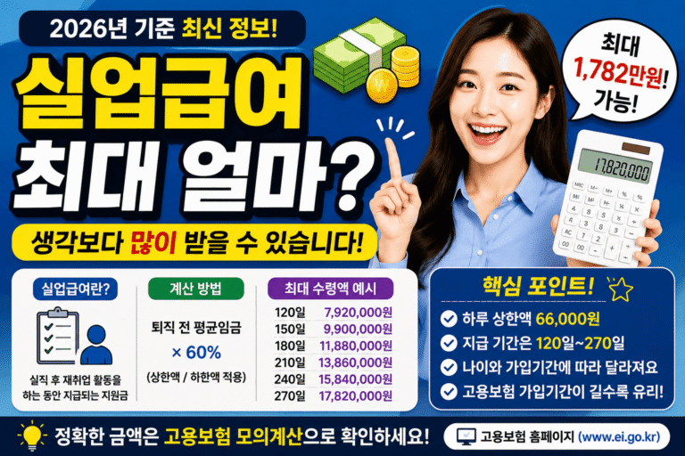 실업급여 최대