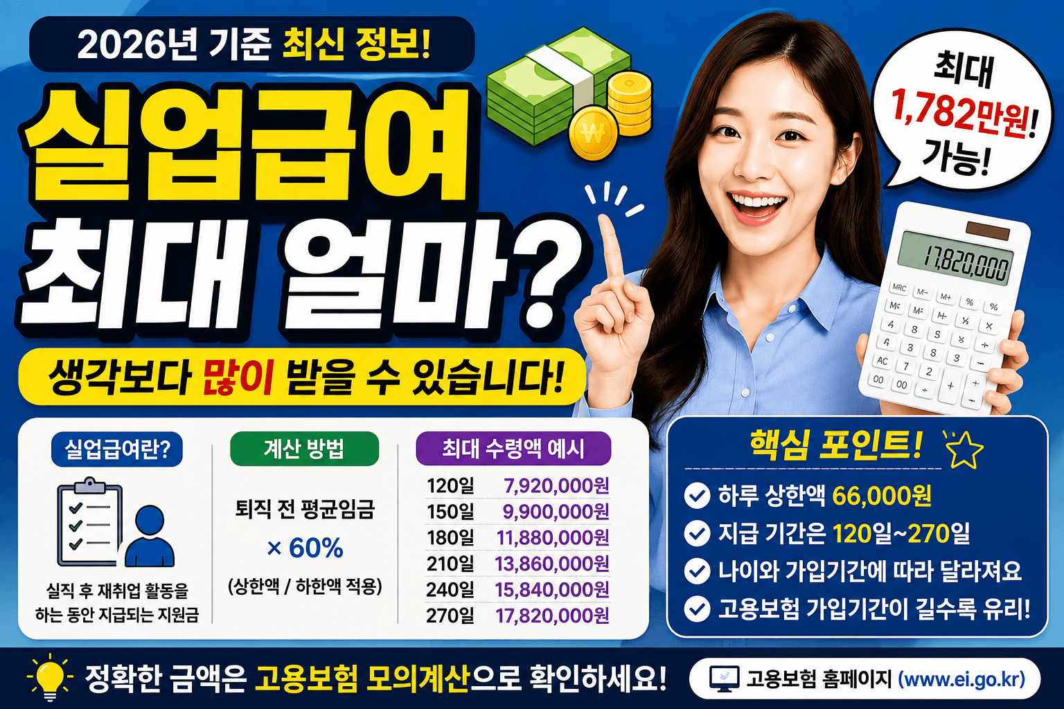 실업급여 최대