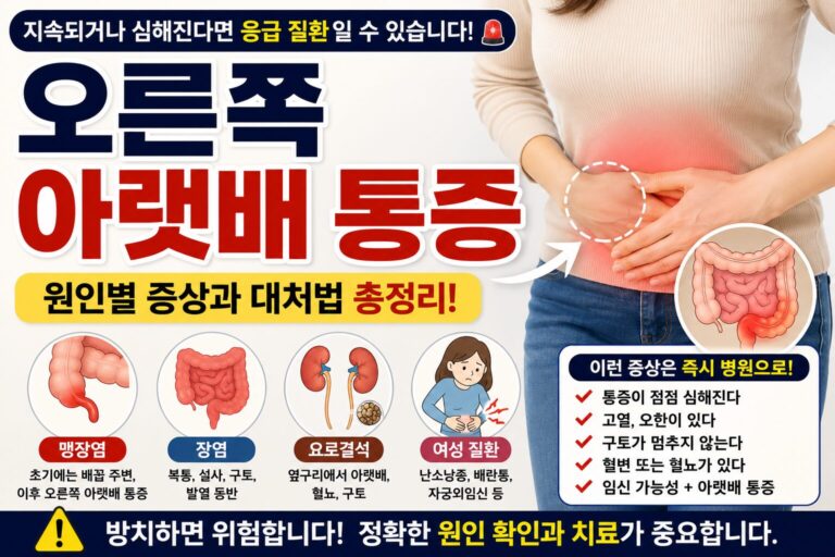 오른쪽 아랫배 통증