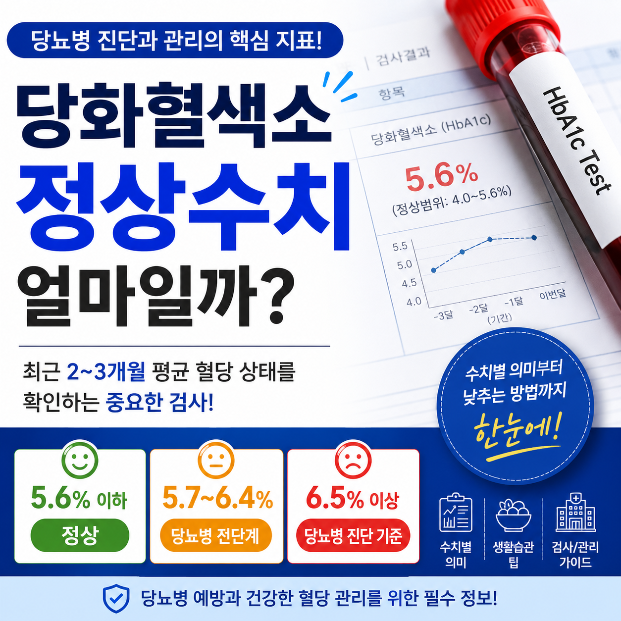 당화혈색소 정상수치 얼마일까? 당뇨 위험을 알려주는 중요한 검사