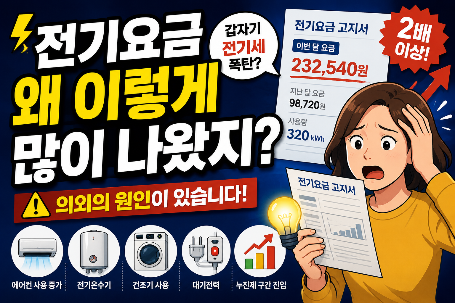 전기요금 갑자기 많이 나온 이유와 전기세 절약 방법을 설명하는 생활정보 썸네일